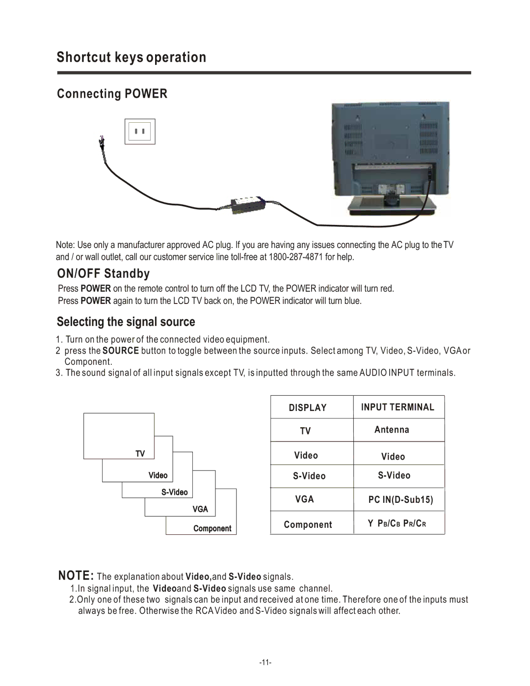 Hisense Group LCD1504US user manual Shortcut keys operation, Connecting Power ON/OFF Standby, Selecting the signal source 