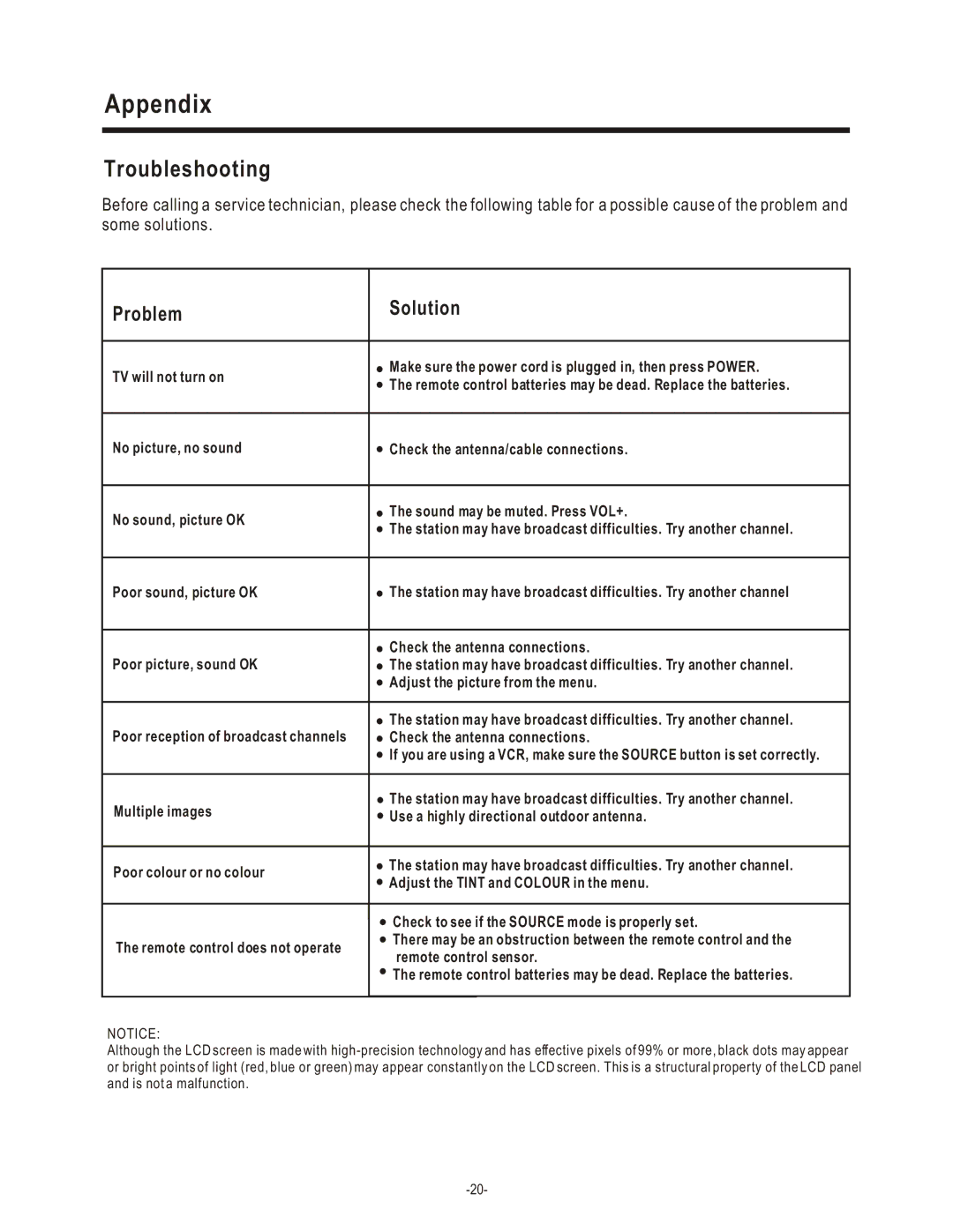 Hisense Group LCD1504US user manual Troubleshooting, Problem Solution 