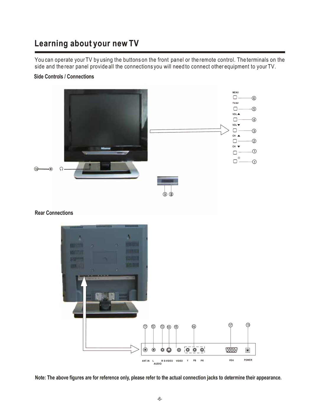 Hisense Group LCD1504US user manual Learning about your new TV, Side Controls / Connections, Rear Connections 