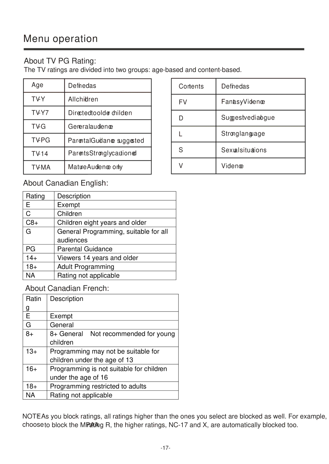 Hisense Group LCD2004US user manual About TV PG Rating 