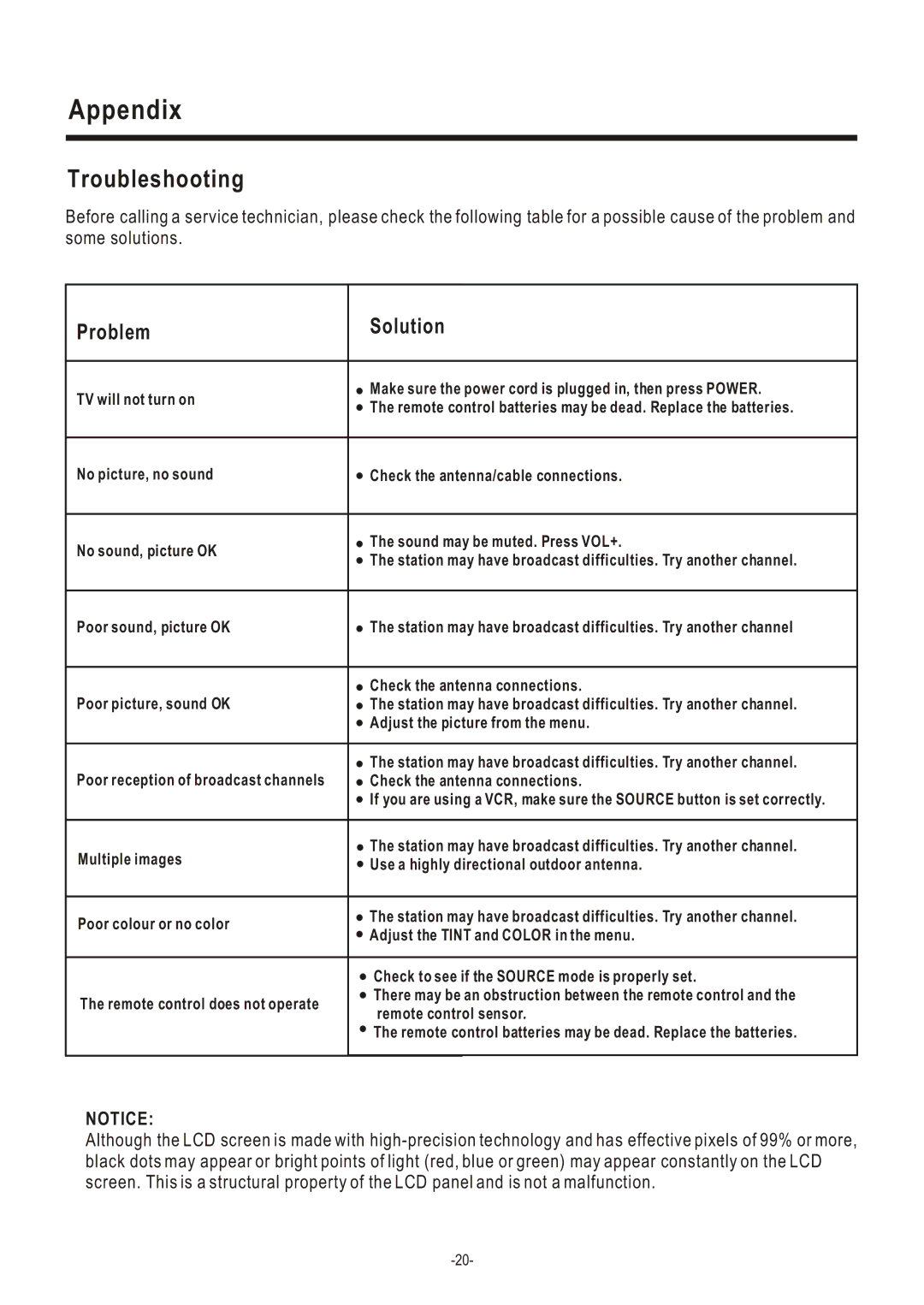 Hisense Group LCD2004US user manual Troubleshooting, Problem Solution 