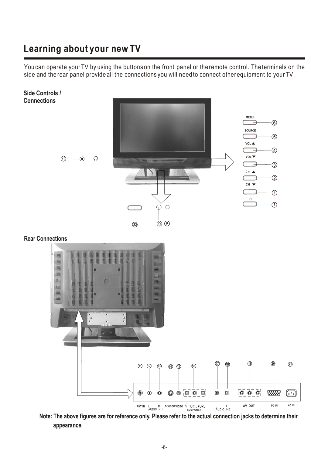 Hisense Group LCD2004US user manual Learning about your new TV 