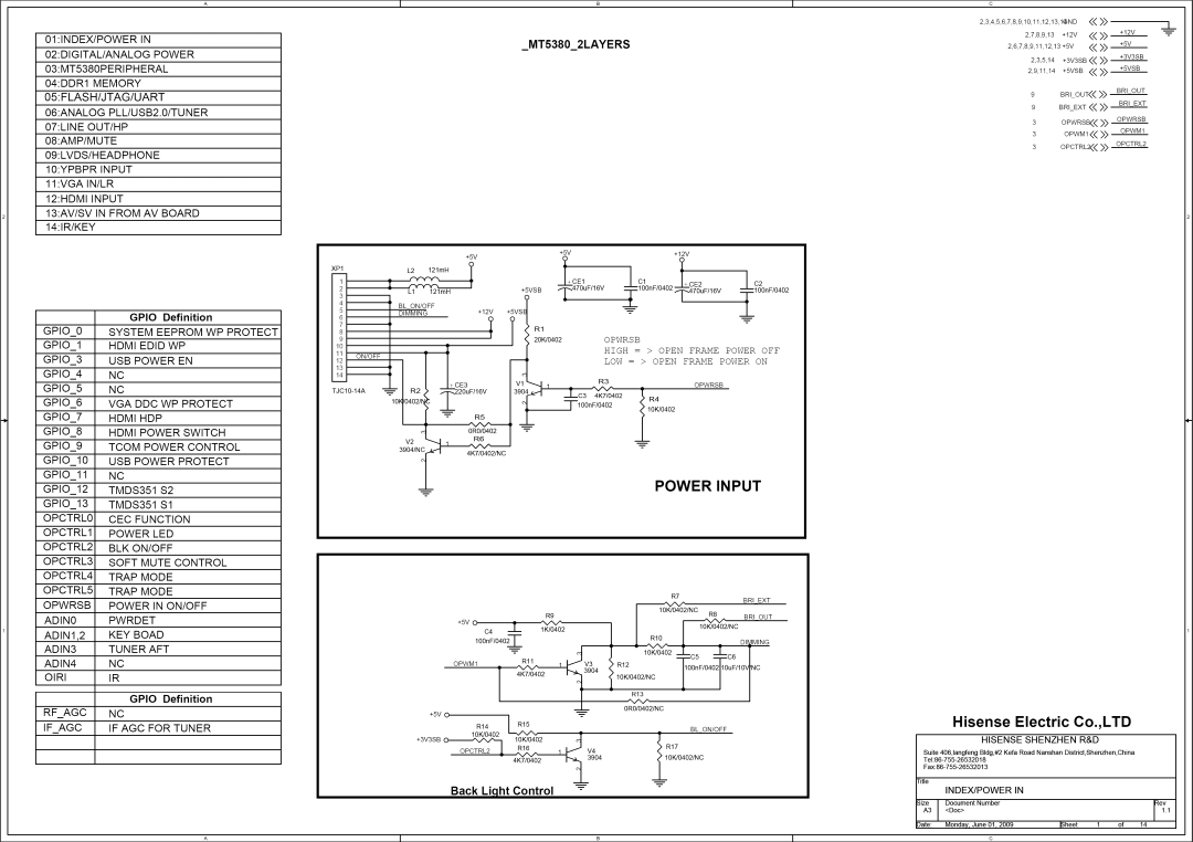 Hisense Group MT5380 service manual Definition, T100nF/0402 0K/0402 