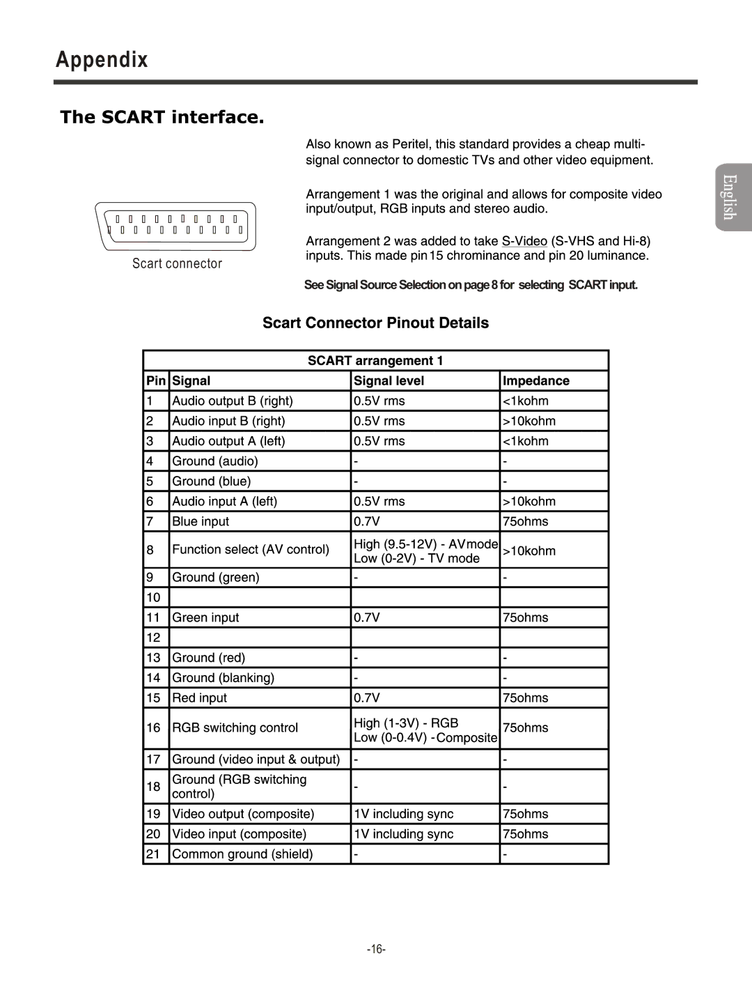 Hisense Group PDP4211EU manual Appendix 