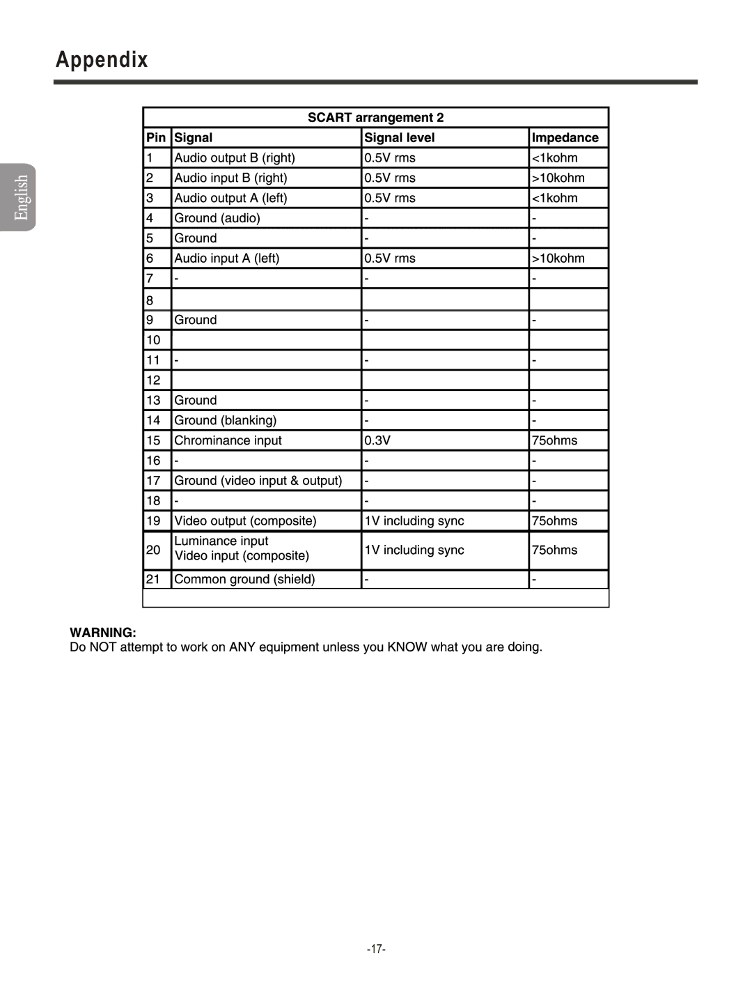 Hisense Group PDP4211EU manual Appendix 