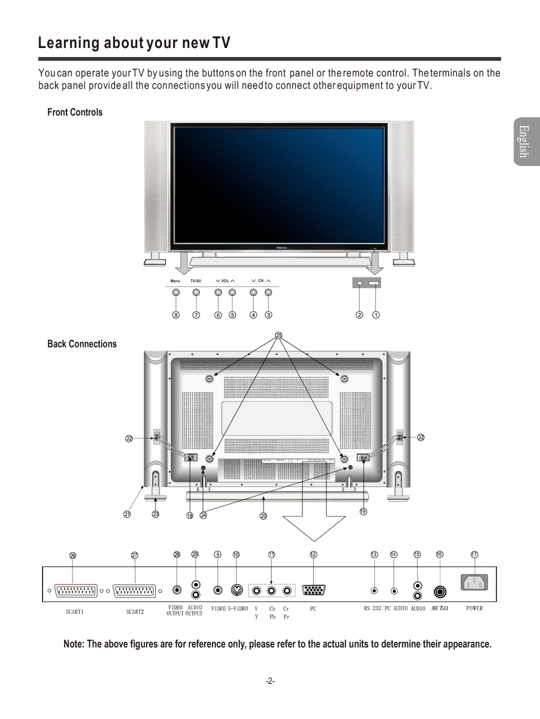 Hisense Group PDP4211EU manual Learning about your new TV 