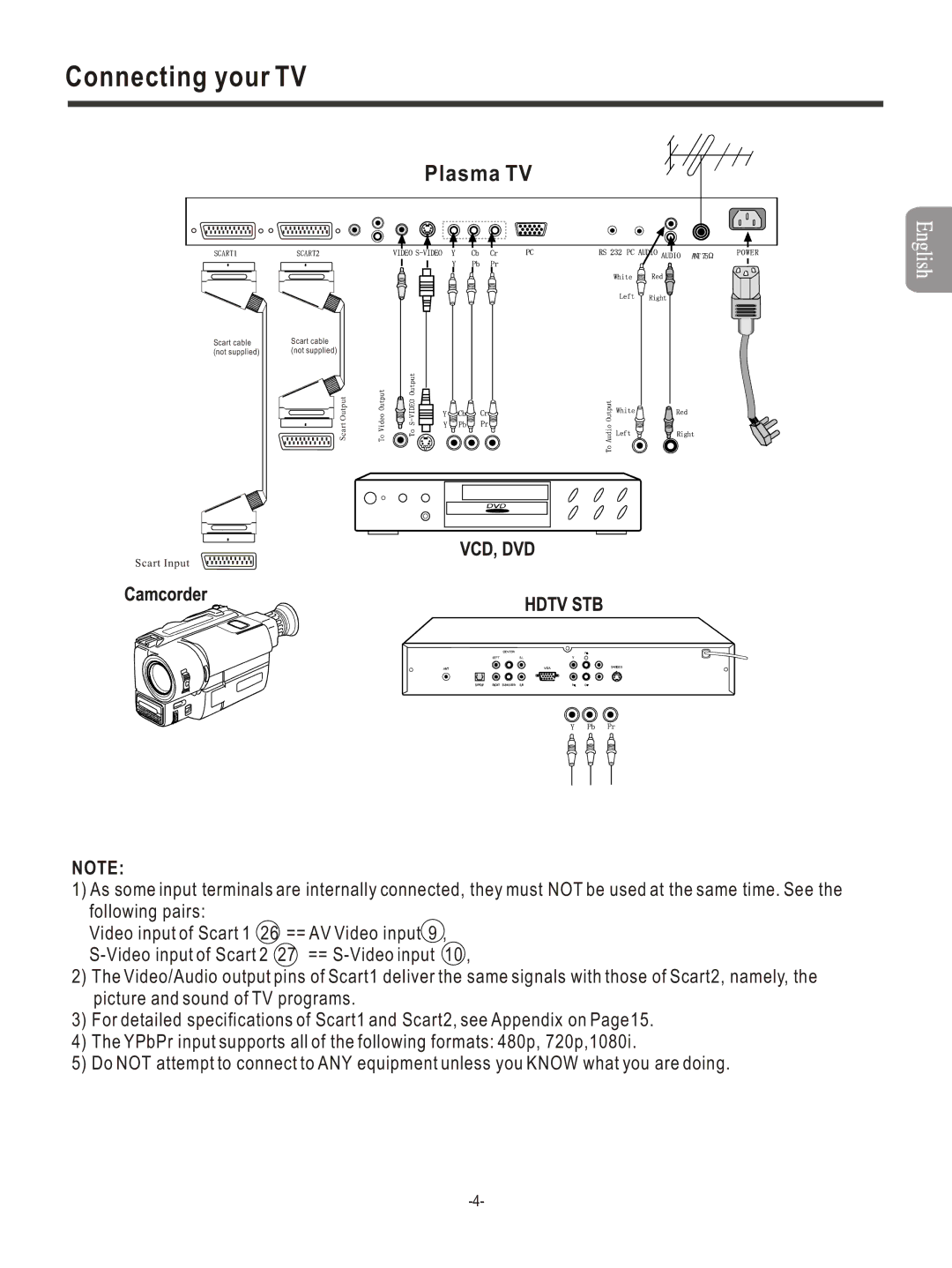 Hisense Group PDP4211EU manual Plasma TV 