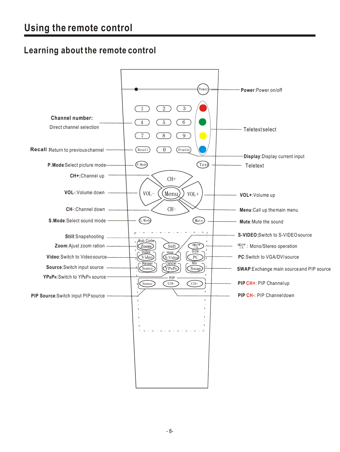 Hisense Group PDP4220EU user manual Learning about the remote control, Channel number 