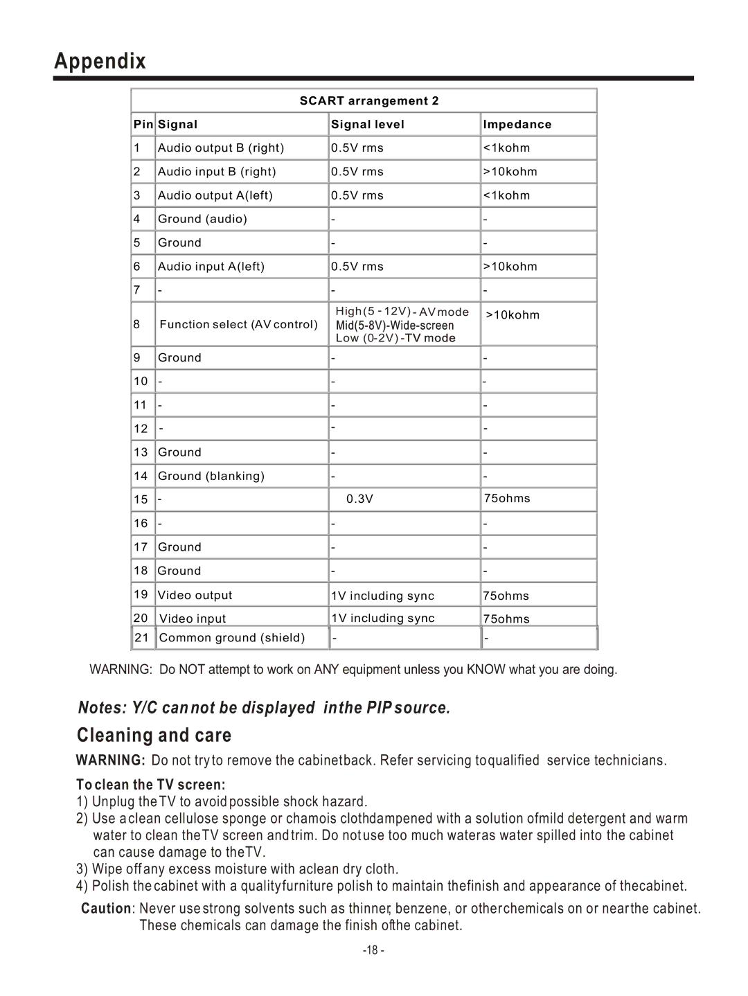 Hisense Group PDP4220EU user manual Cleaning and care, Scart arrangement Pin Signal Signal level Impedance 