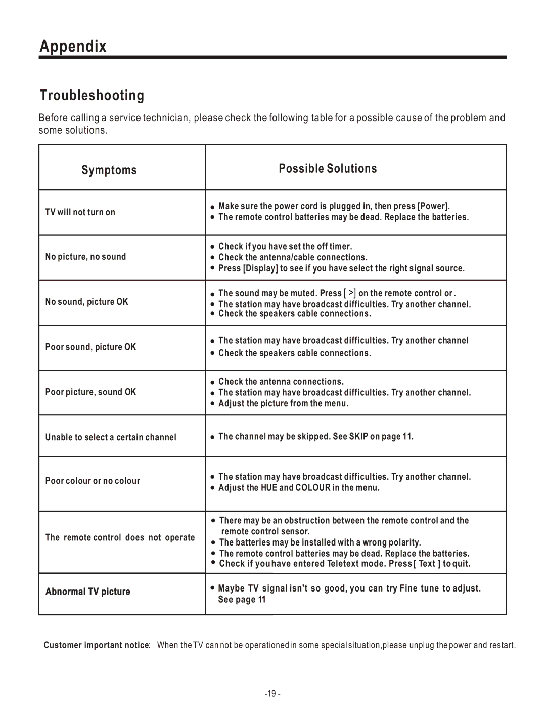 Hisense Group PDP4220EU user manual Troubleshooting, Symptoms Possible Solutions 