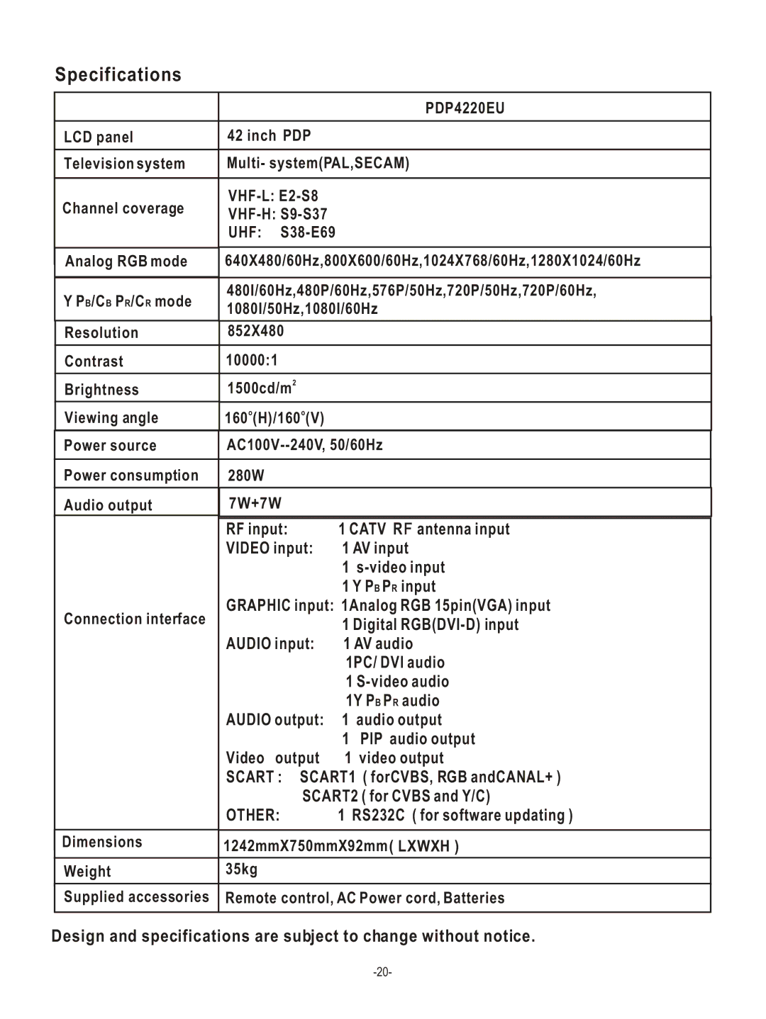 Hisense Group PDP4220EU user manual Specifications 