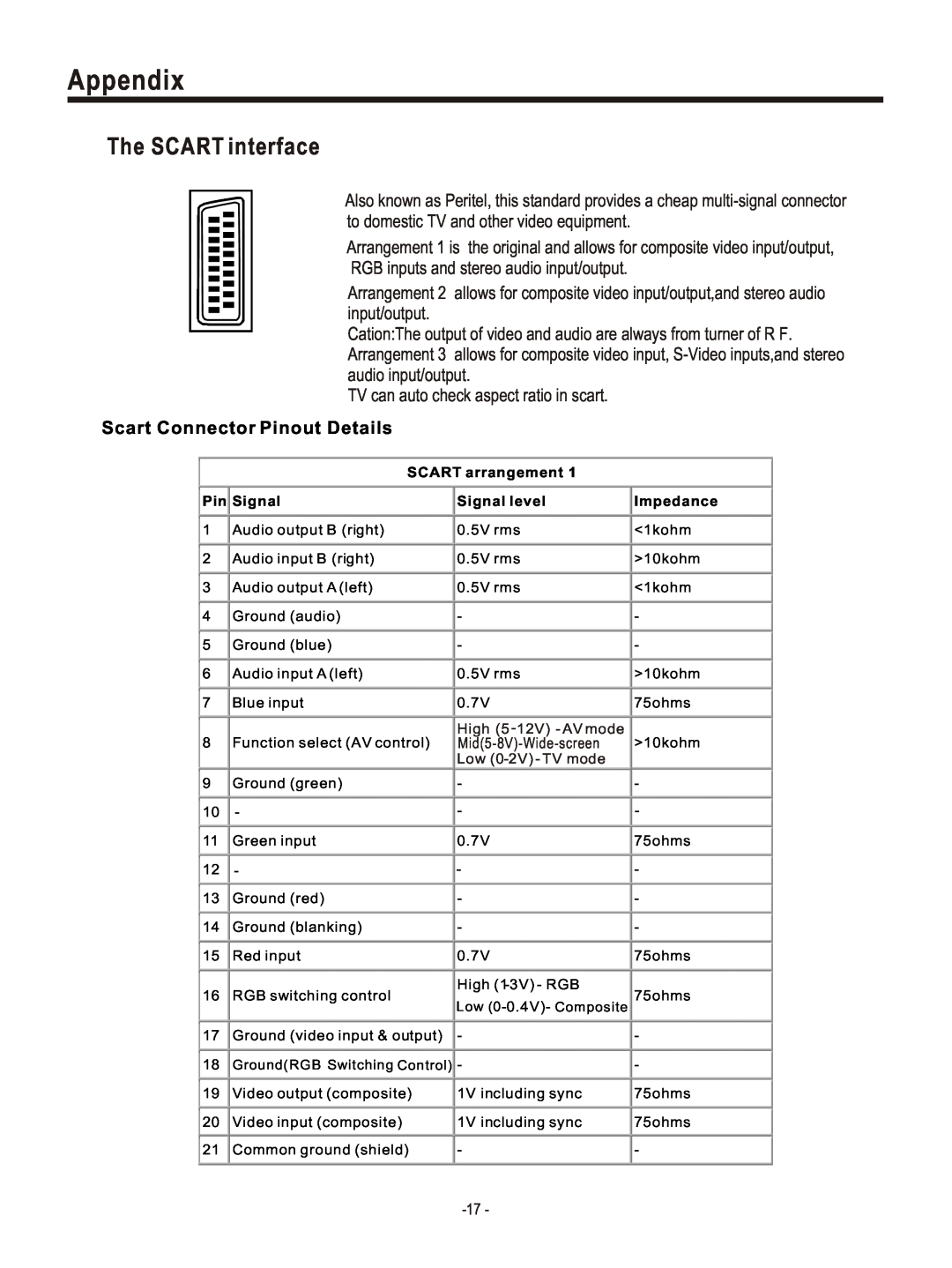 Hisense Group PDP4220EU user manual Appendix, The SCART interface, Scart Connector Pinout Details 