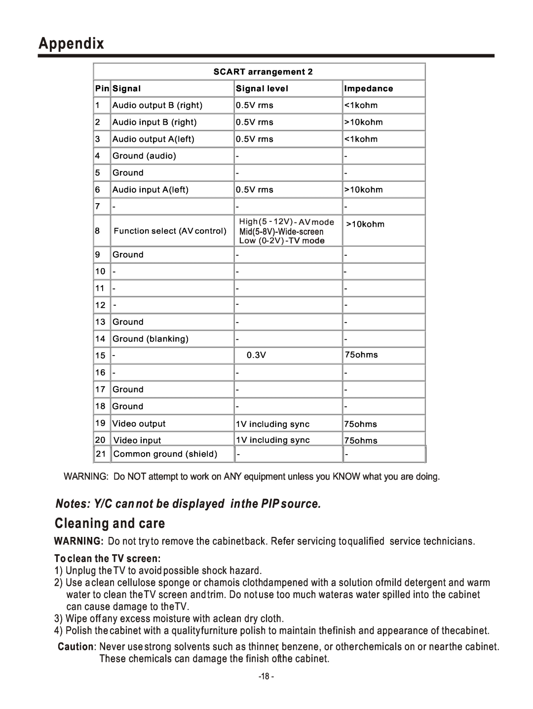 Hisense Group PDP4220EU user manual Cleaning and care, Appendix, Notes Y/C can not be displayed in the PIP source 