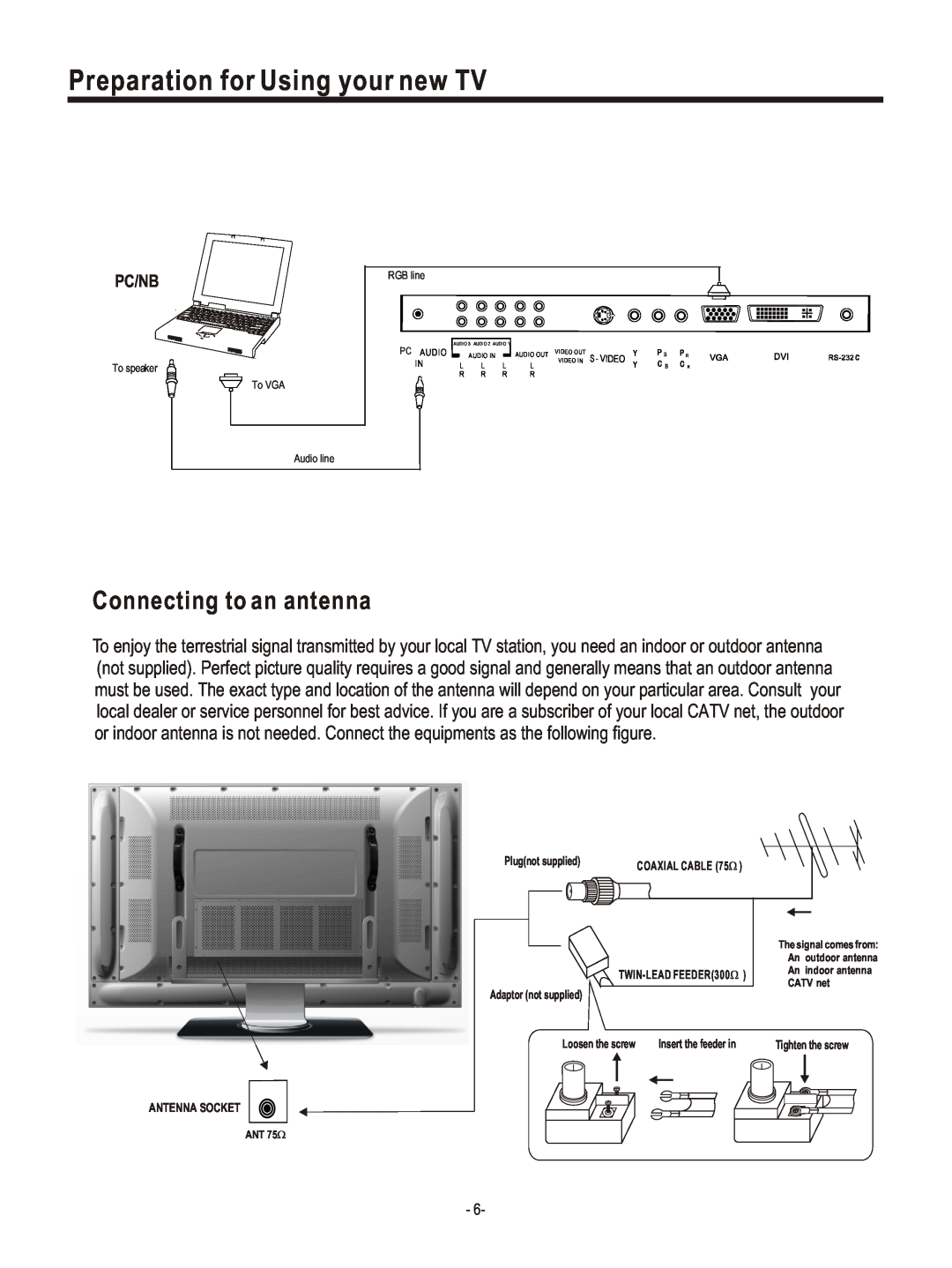 Hisense Group PDP4220EU user manual Connecting to an antenna, Preparation for Using your new TV, Pc/Nb 