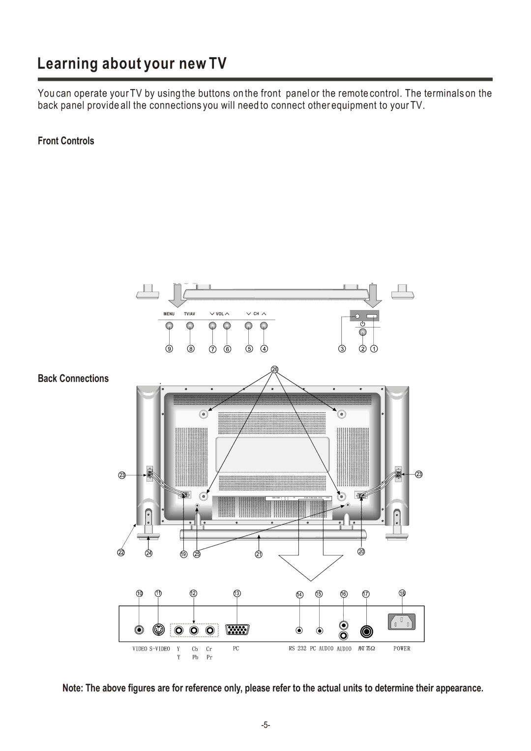 Hisense Group TA42P40M user manual Learning about your new TV 