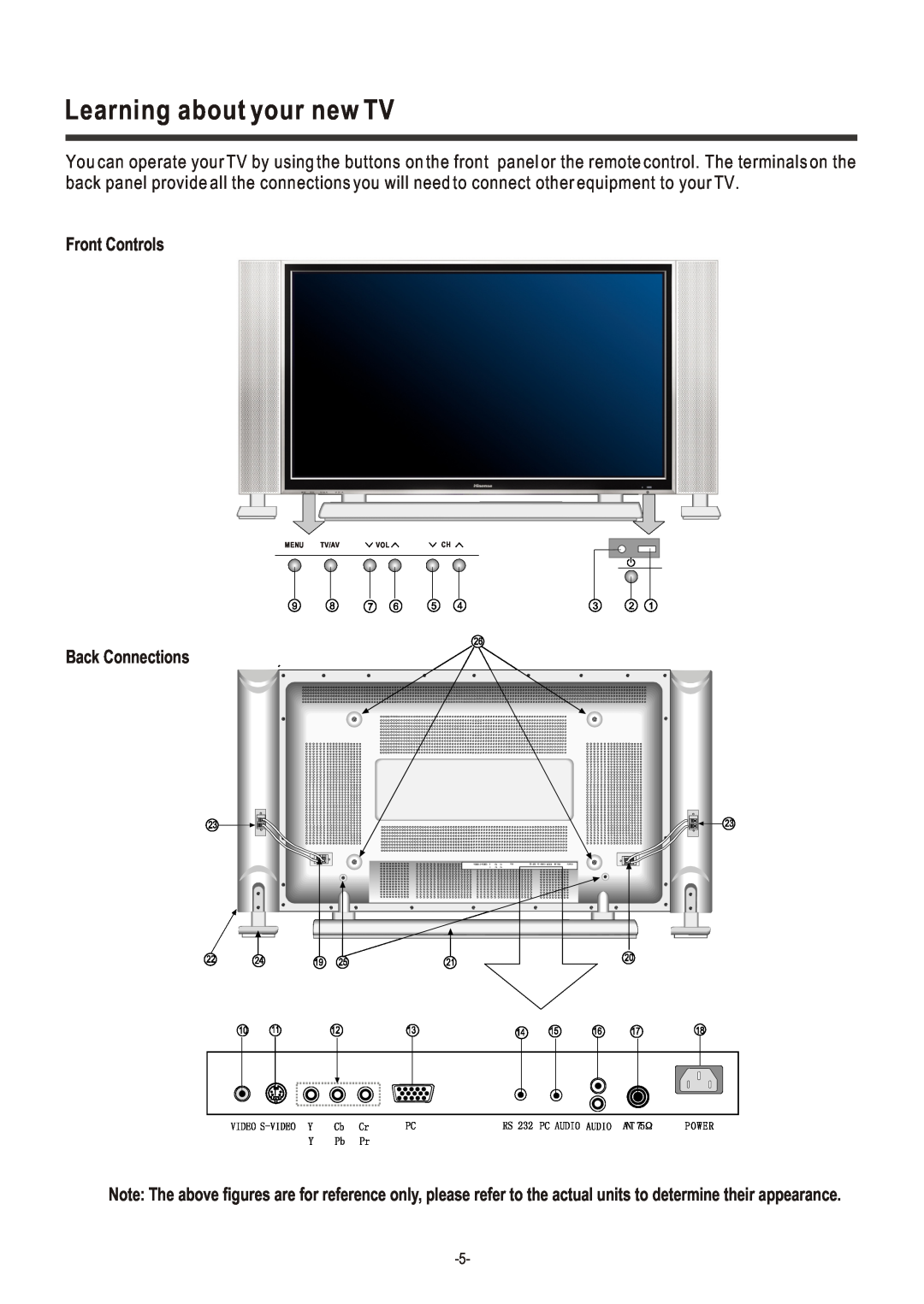 Hisense Group TA42P40M user manual Learning about your new TV, Front Controls, Back Connections, Menu Tv/Av Vol Ch 