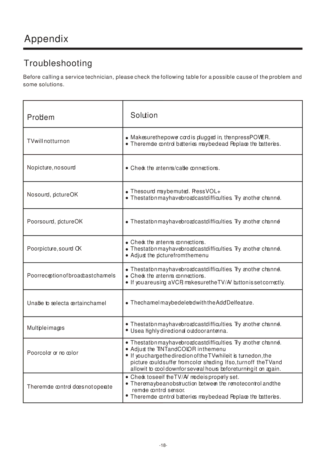Hisense Group TC14FS68 owner manual Troubleshooting, Problem Solution 
