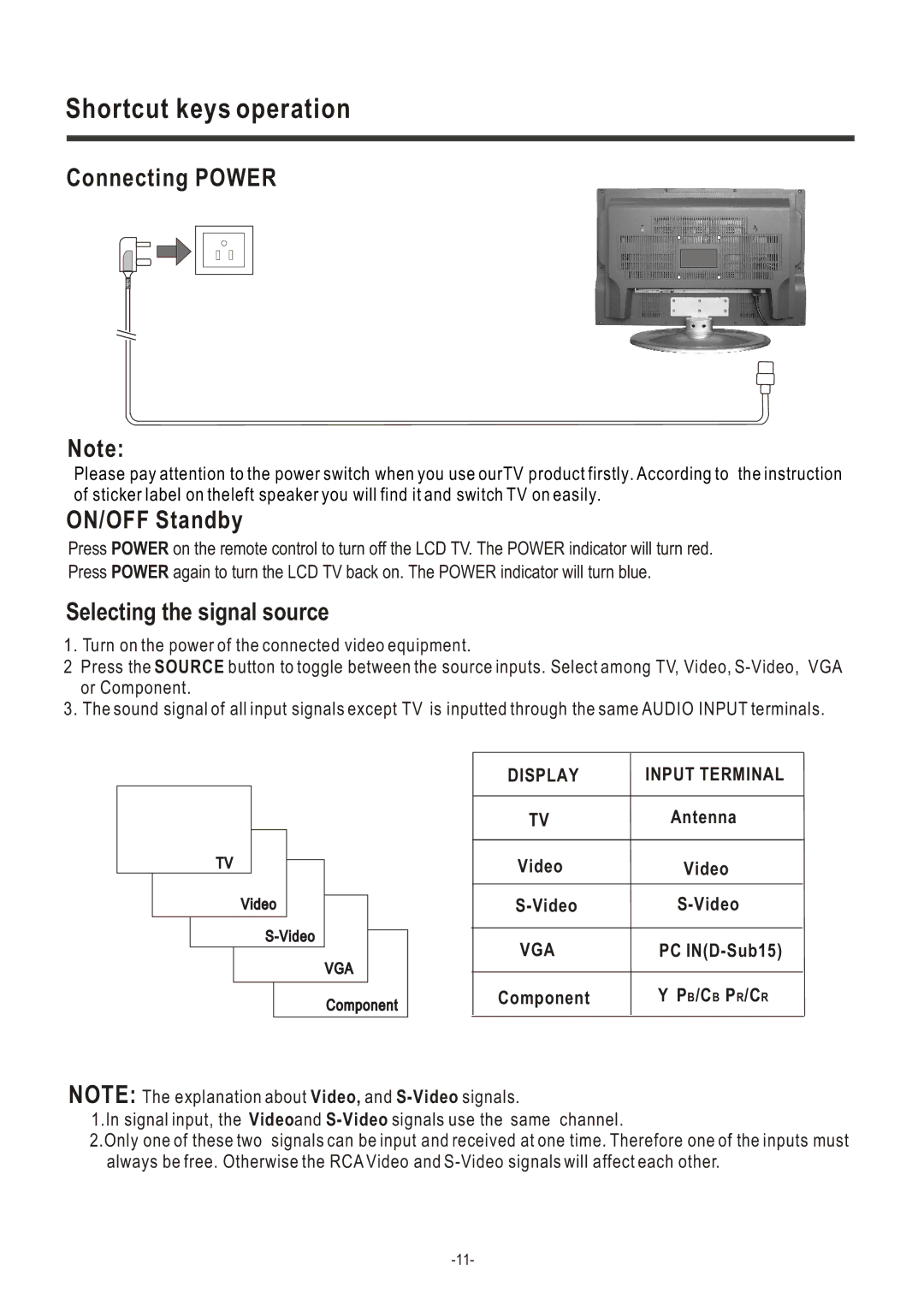 Hisense Group TL 2020 user manual Shortcut keys operation, Connecting Power, ON/OFF Standby, Selecting the signal source 