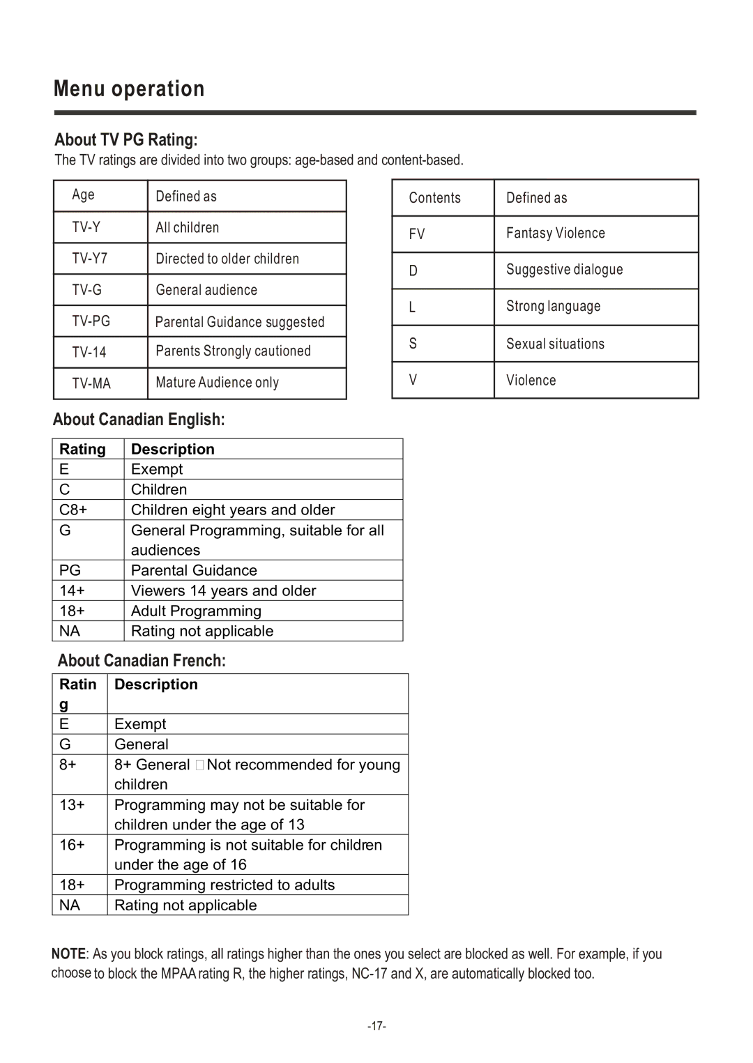 Hisense Group TL 2020 user manual About TV PG Rating 