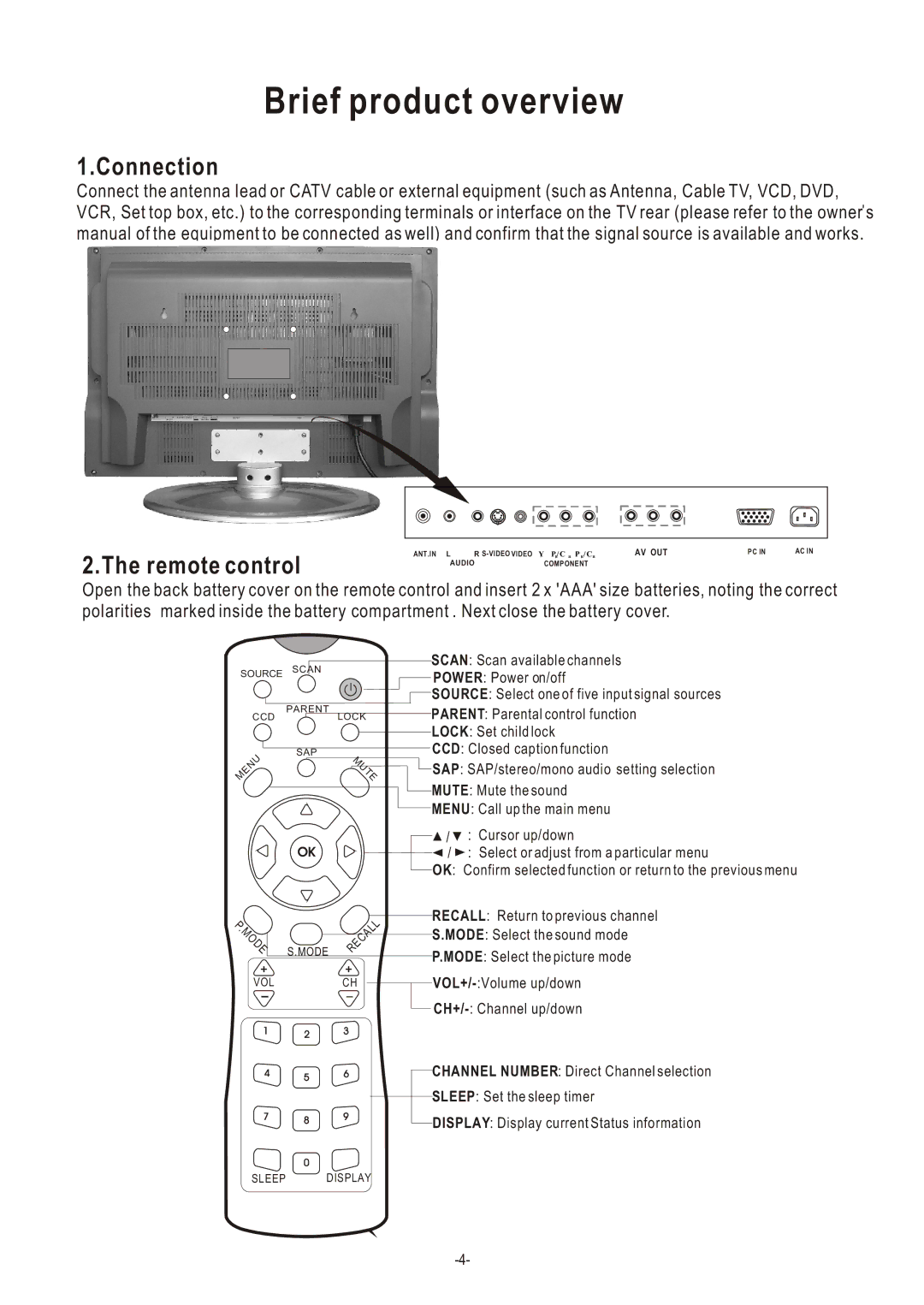 Hisense Group TL 2020 user manual Connection, Remote control 