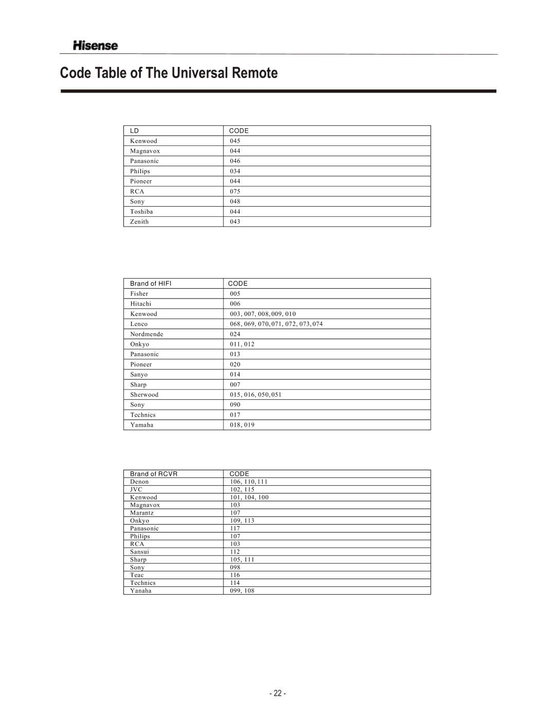 Hisense Group TL3220 user manual Brand of Hifi 