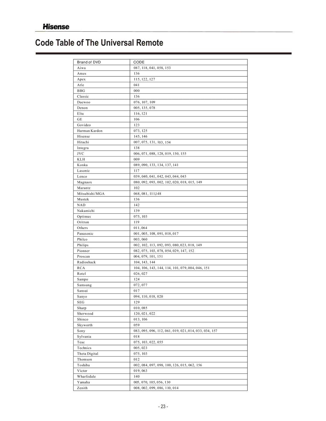 Hisense Group TL3220 user manual Bbg, Klh, Nad, Seg 