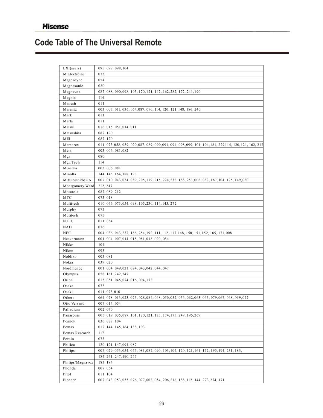 Hisense Group TL3220 user manual Mei, Mtc 