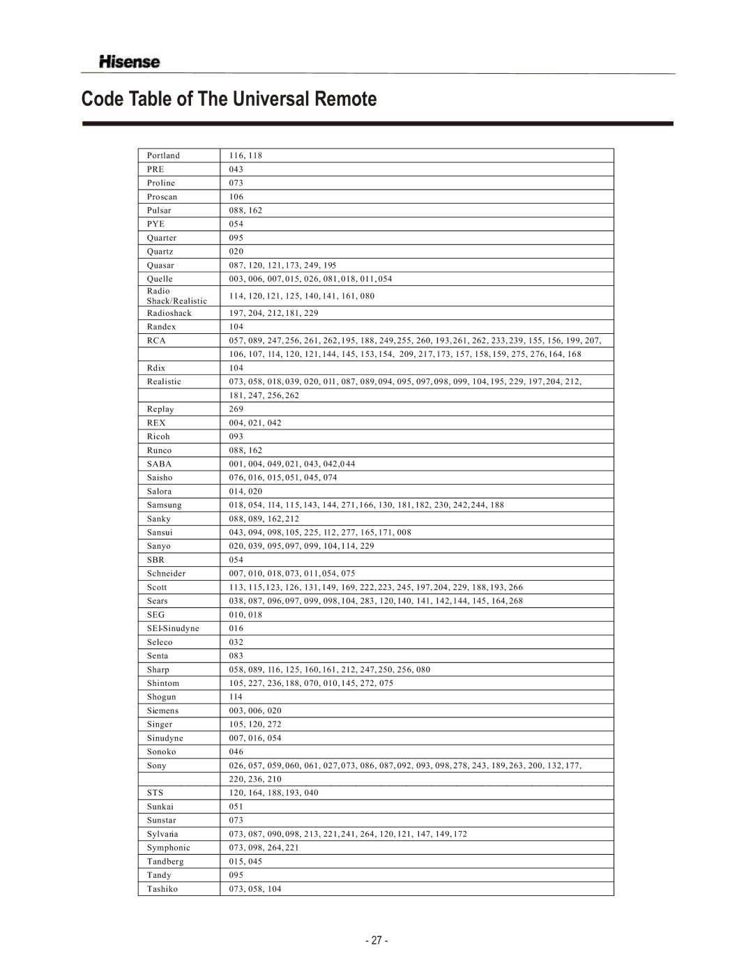 Hisense Group TL3220 user manual Pre, Pye, Rex, Saba, Sbr, Sts 