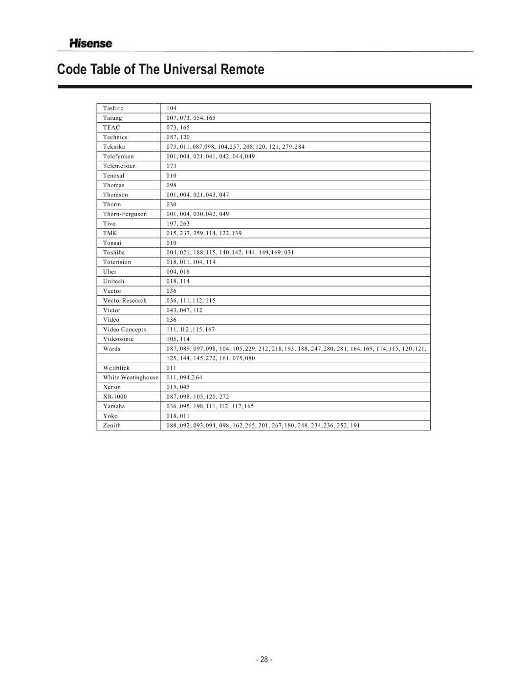 Hisense Group TL3220 user manual Teac, Tmk 