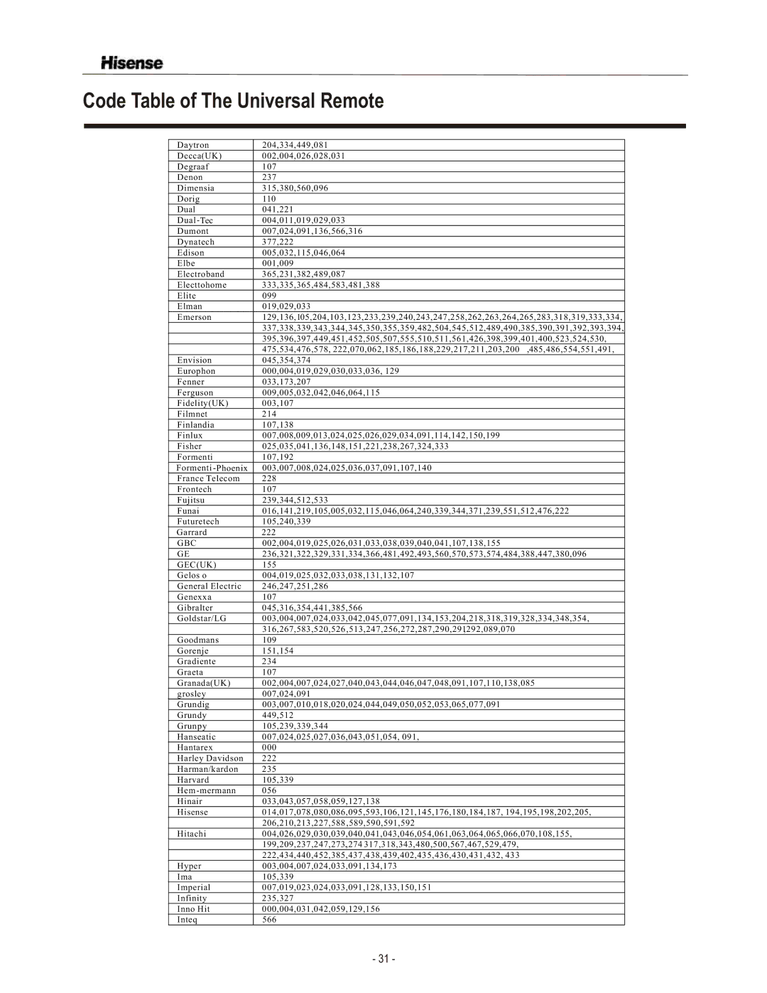 Hisense Group TL3220 user manual Gbc 