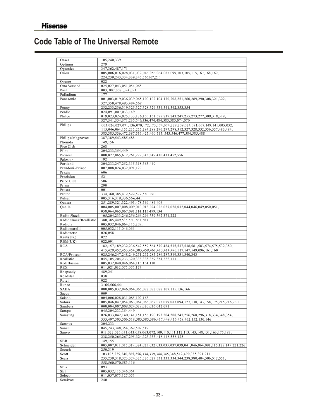 Hisense Group TL3220 user manual Rbmuk, Sei 