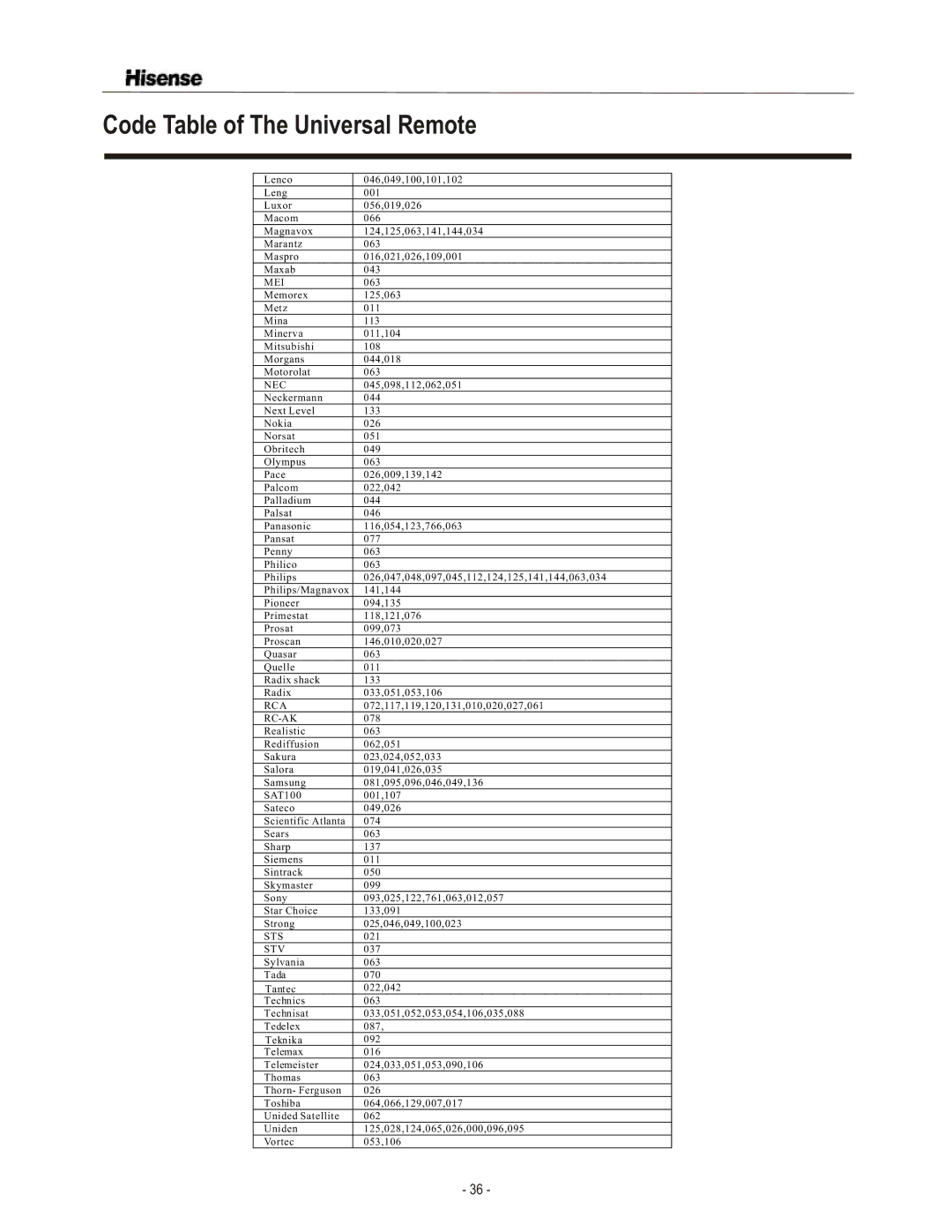 Hisense Group TL3220 user manual Rc-Ak, Stv 