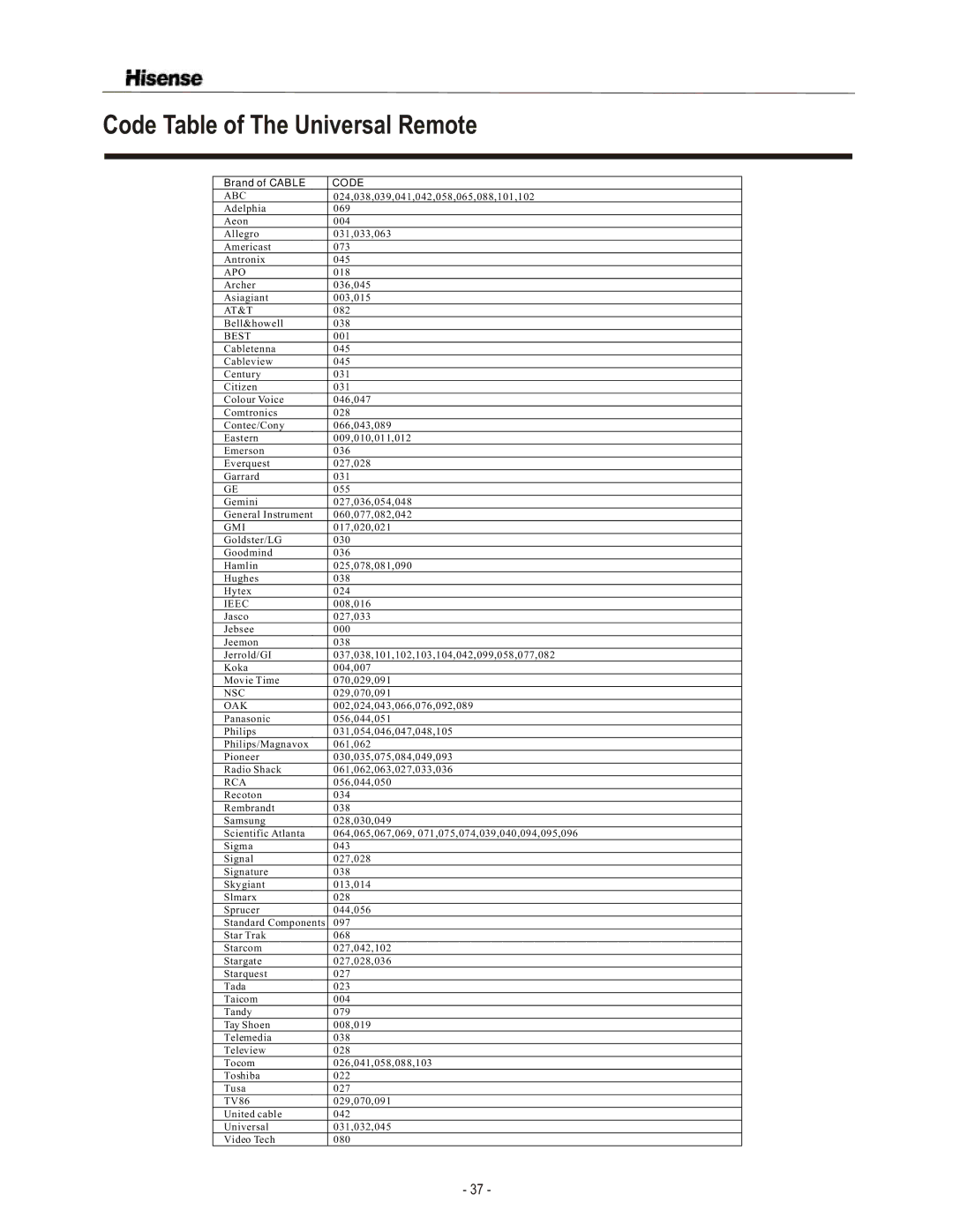 Hisense Group TL3220 user manual Apo, At&T, Gmi, Ieec, Nsc, Oak 