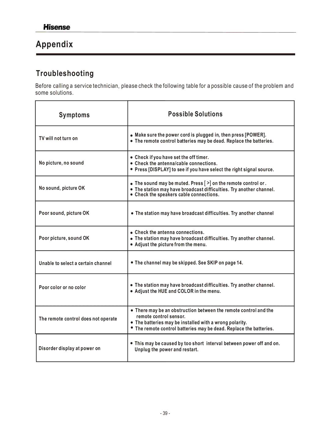 Hisense Group TL3220 user manual Troubleshooting, Symptoms Possible Solutions 
