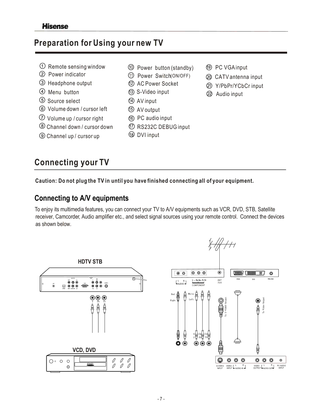 Hisense Group TL3220 user manual Connecting your TV, Connecting to A/V equipments 