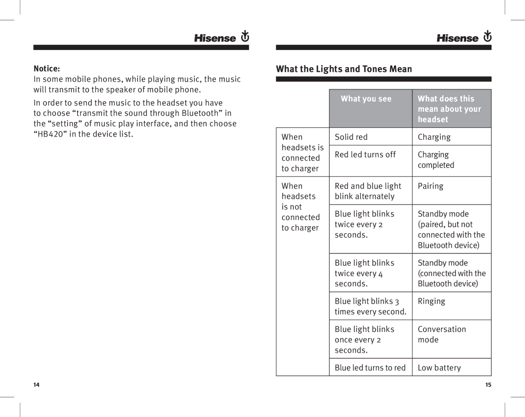 Hisense HB420S manual What the Lights and Tones Mean, What you see What does this Mean about your Headset 