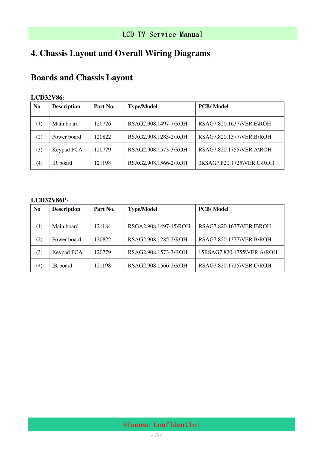 Hisense service manual LCD32V86： 