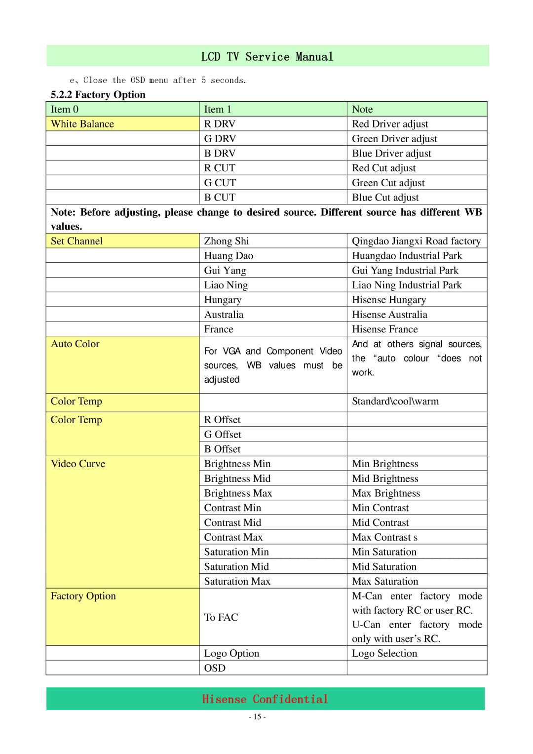 Hisense LCD32V86 service manual Factory Option 