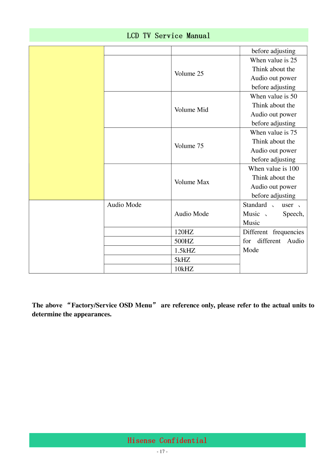 Hisense LCD32V86 service manual Hisense Confidential 