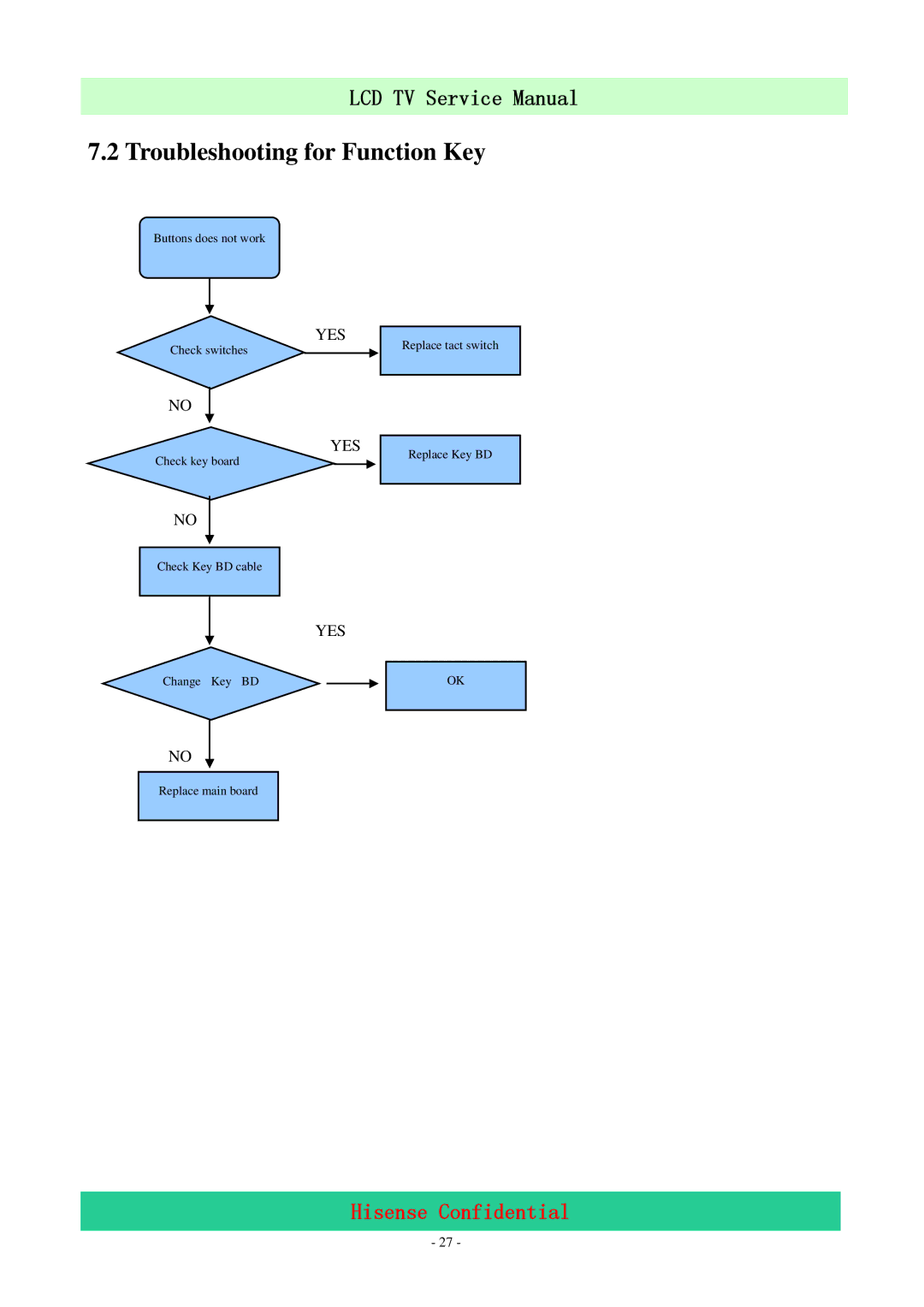 Hisense LCD32V86 service manual Troubleshooting for Function Key 