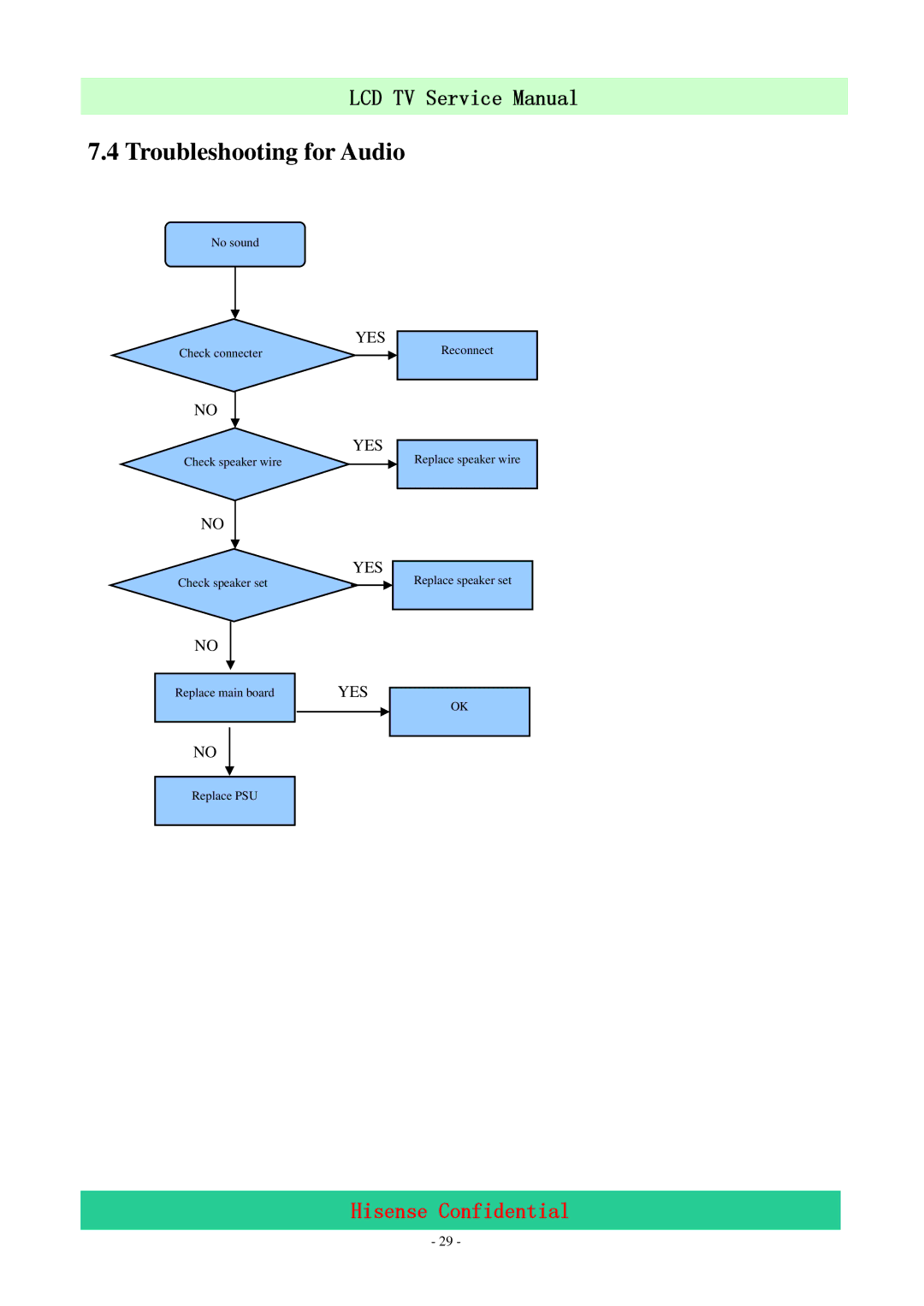 Hisense LCD32V86 service manual Troubleshooting for Audio 
