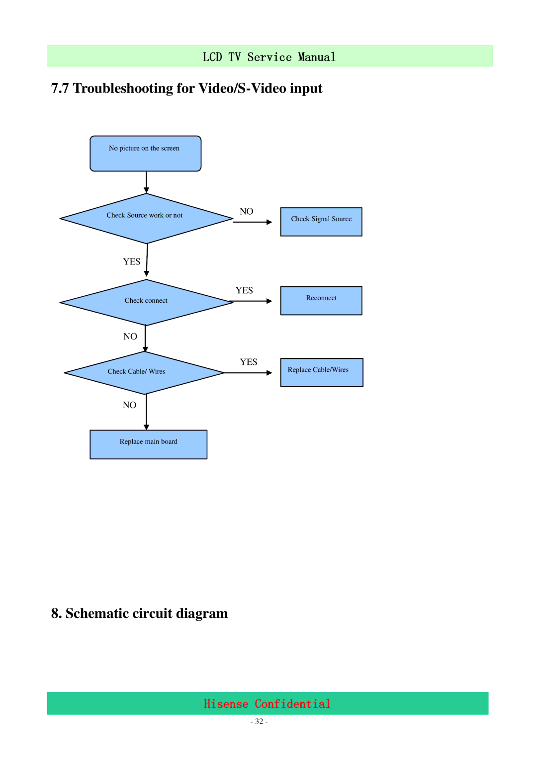 Hisense LCD32V86 service manual Troubleshooting for Video/S-Video input, Schematic circuit diagram 