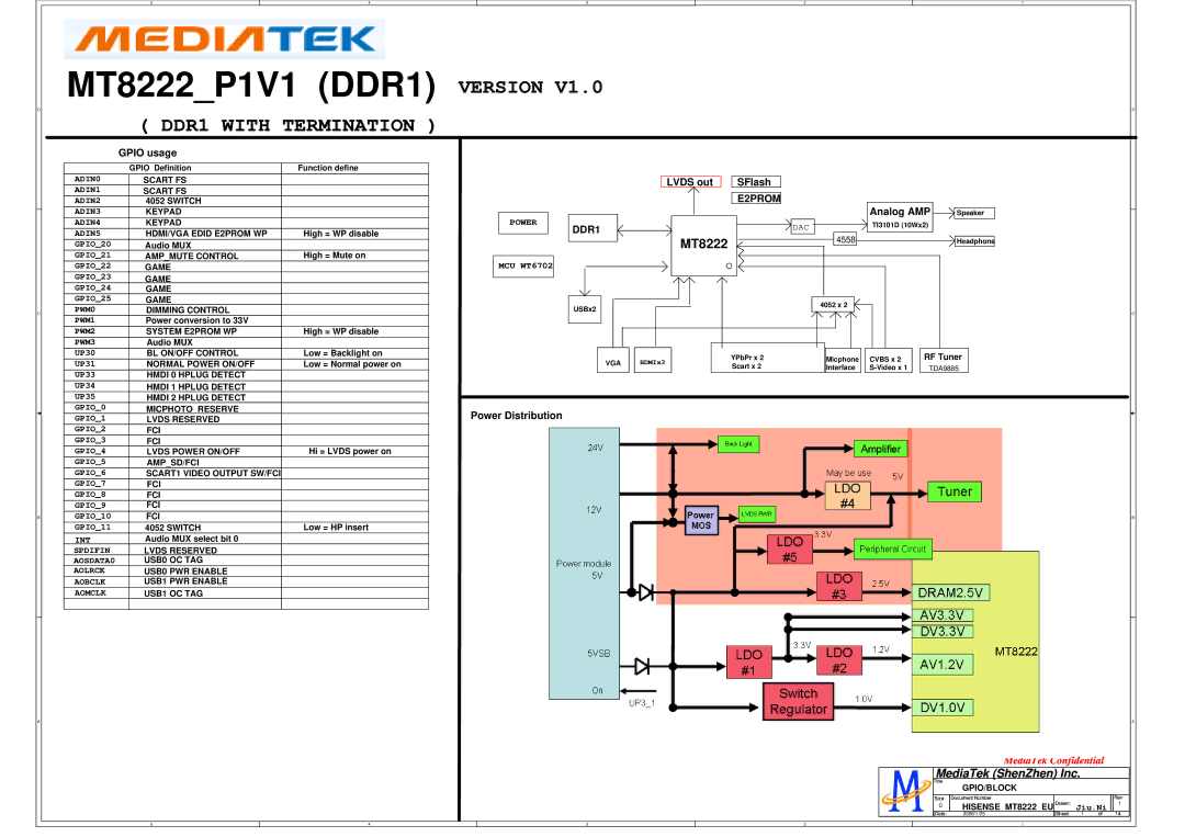 Hisense LCD32V86 service manual MT8222P1V1 DDR1 Version 