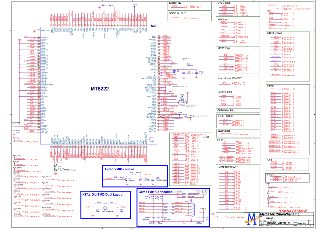 Hisense LCD32V86 GPIO11 Gpio, Oiri INT ICE, RDQ0, RDQ1, RDQ2, RDQ3, RDQ4, RDQ5, RDQ6, RDQ7, RDQS0, RDQM0, RDQM1, RDQS1 