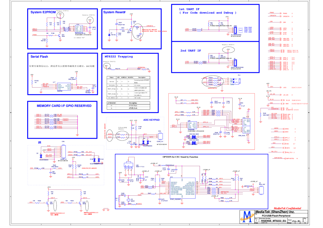 Hisense LCD32V86 U0RX OSCL0, U0TX OSDA0, U1RX, U1TX PWM2, USBDM0, USBDP1 USBDM1, GPIO5 U1TX, GPIO6 GPIO7, GPIO7 GPIO8 