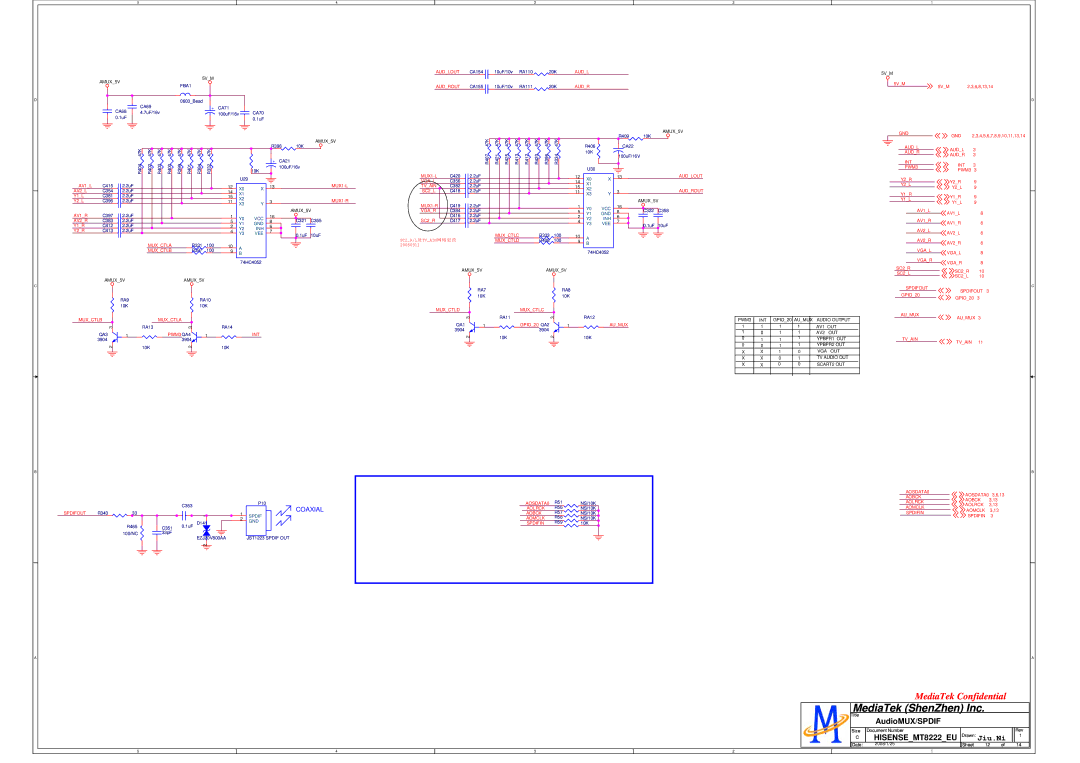 Hisense LCD32V86 Audlout, Audrout, MUX1-L Tvain, MUX1-R, Vgar SC2R, SC2R SC2L, Spdifout GPIO20, PWM3 QA4 INT 