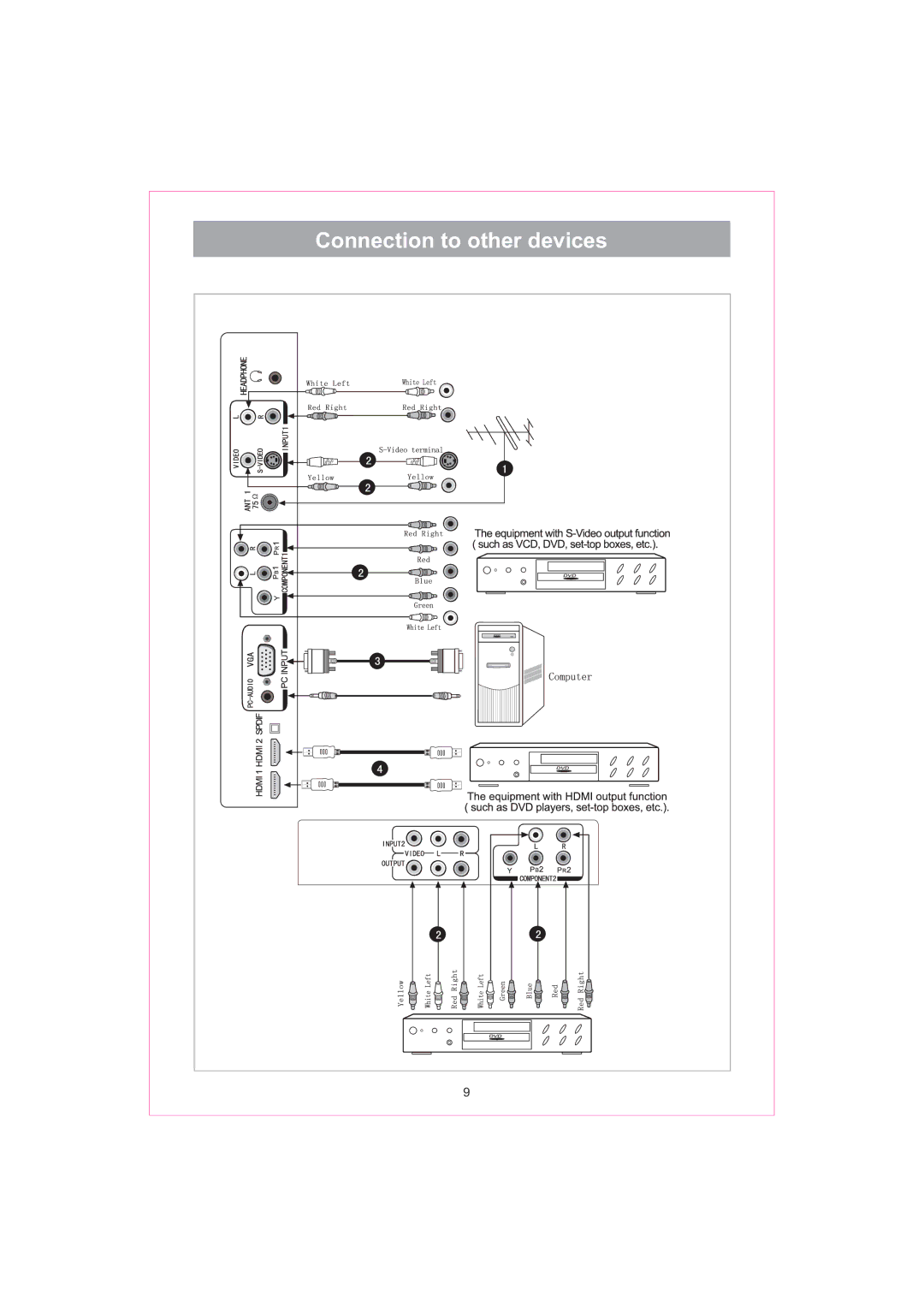 Hisense LCD40V57CA manual RqqhfwlrqWrRwkhuGhylfhv 