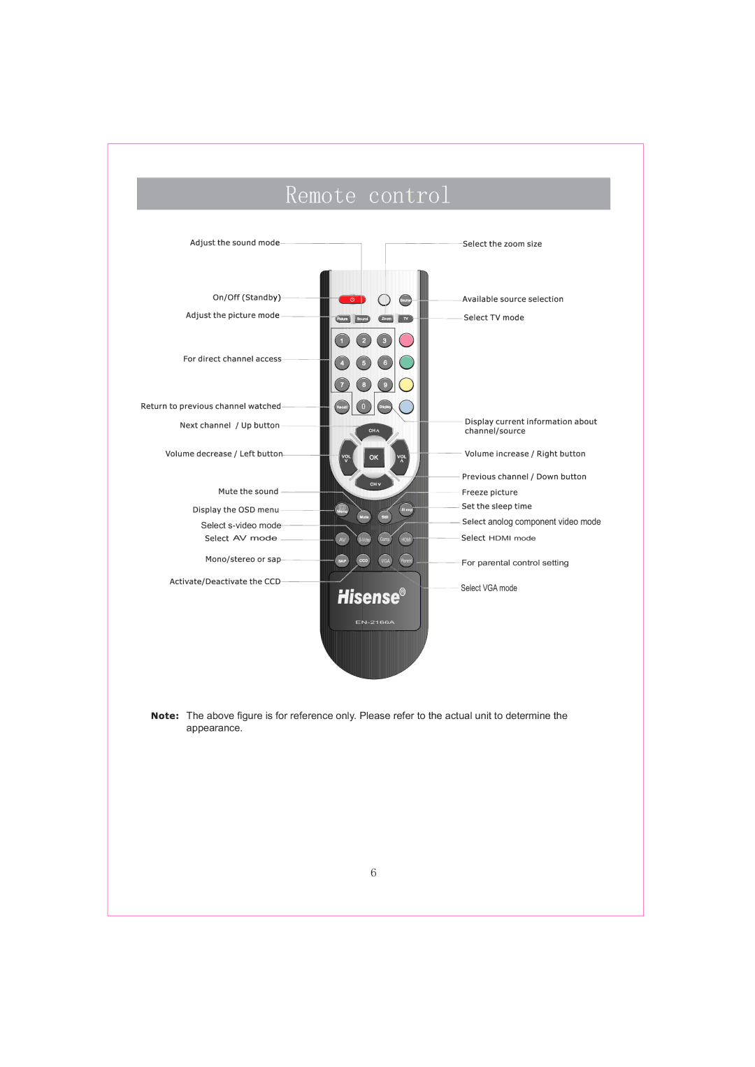 Hisense LCD40V57CA manual 5HPRWHFRQWURO, Dsshdudqfh 