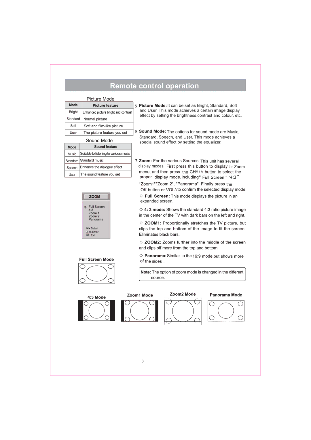 Hisense LCD40V57CA manual 5HPRWHFRQWURORSHUDWLRQ, Wkh 