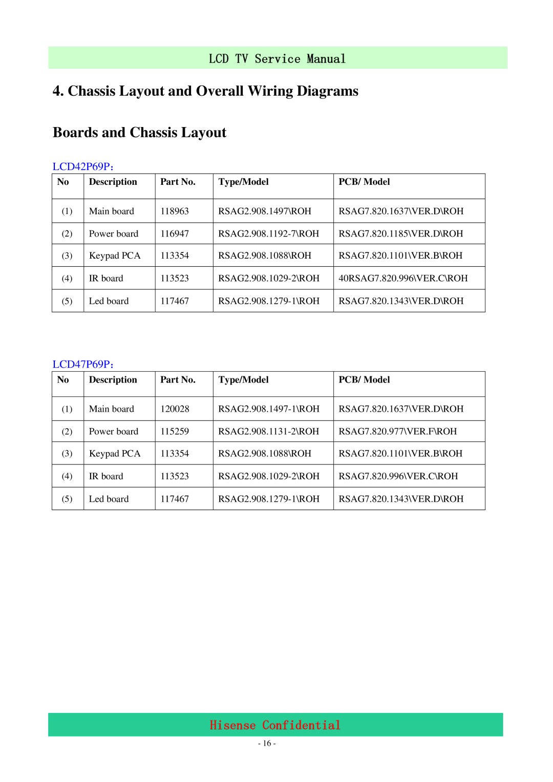 Hisense LCD47P69P service manual LCD42P69P： 